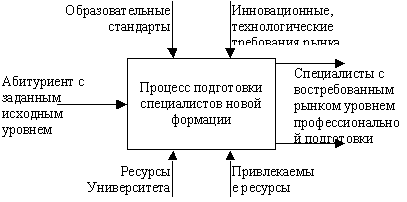 Общая постановка задачи подготовки специалистов новой формации 