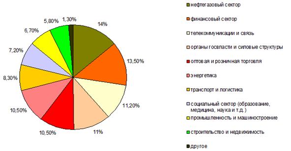 Описание: http://filearchive.cnews.ru/img/reviews/2011/12/28/g3.png