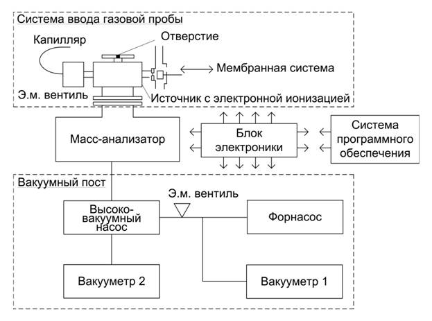 Описание: C:\Users\Employ\Dropbox\База Максима\СТАТЬИ\Галитоз\Иллюстрации\Рис. 1.jpg